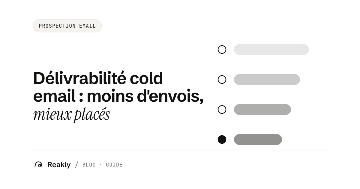 Couverture de l'article Reakly sur la délivrabilité du cold email B2B : étapes d'une séquence reliées entre elles, représentant des envois espacés