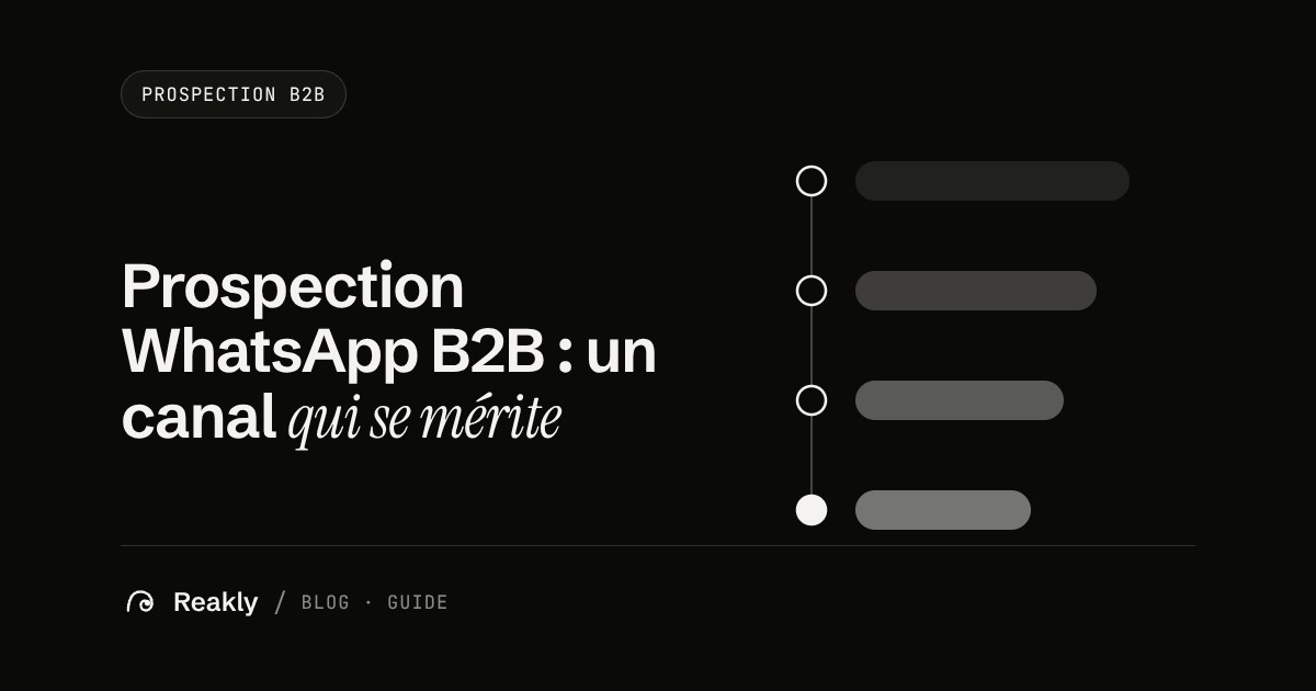 Couverture de l'article Reakly sur la prospection WhatsApp B2B : étapes d'une séquence multicanale reliées entre elles