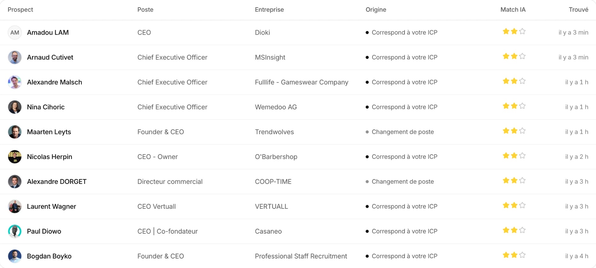 Prospects found by Reakly, with role, company, source and AI match
