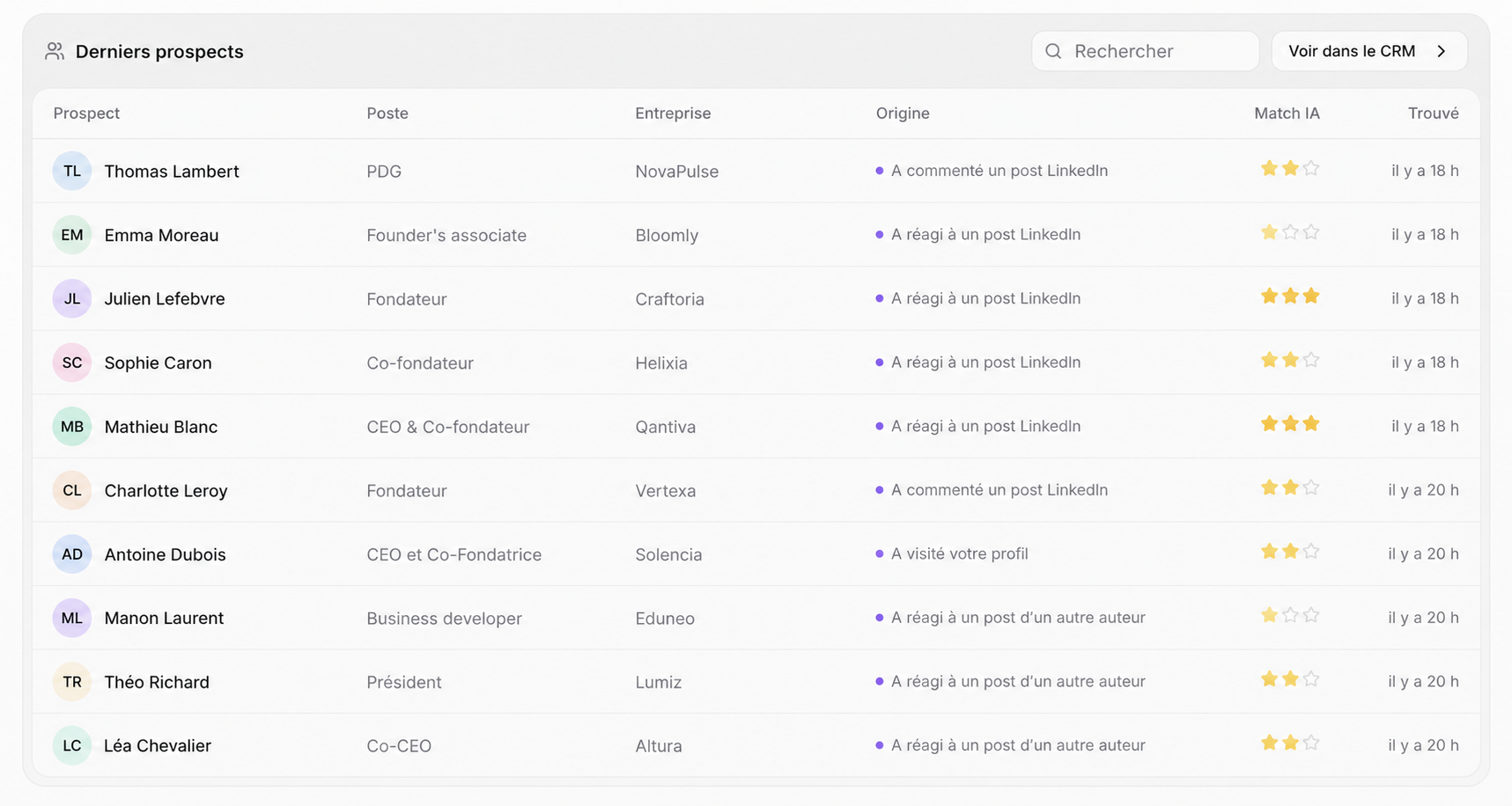 Interface Reakly : Ciblage